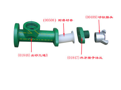 【供應(yīng)江門新會(huì)新型手動(dòng)調(diào)砂閥手動(dòng)磨料閥,專業(yè)生產(chǎn)噴砂閥門 z閥】價(jià)格,廠家,圖片,熱噴涂設(shè)備配件,廣州涂圣涂裝設(shè)備-