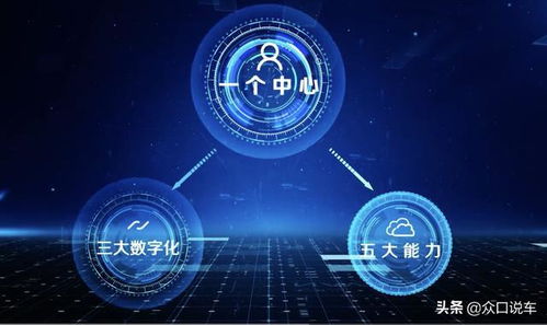數字化驅動高質量發展，上汽集團以網絡與信息安全軟件開發打造行業標桿